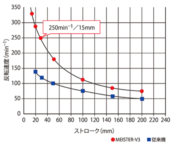 MEISTERシリーズ - アマダマシナリー
